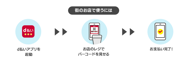 街のお店で使うには