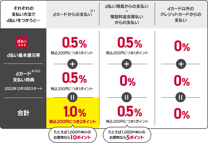 表1