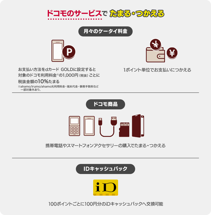ドコモのサービスでたまる・つかえる