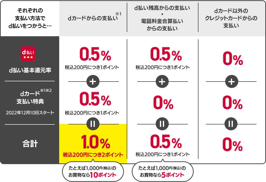 表1