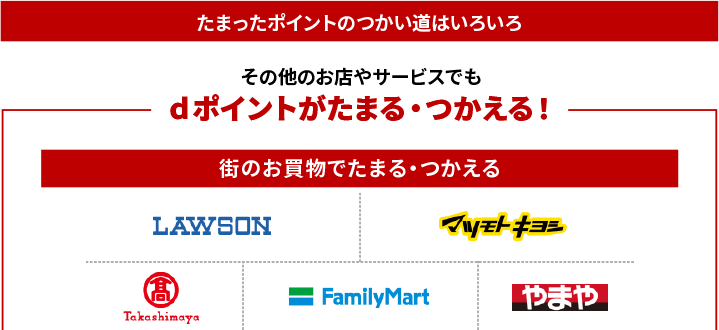 たまったポイントのつかい道はいろいろ その他のお店やサービスでもdポイントがたまる・つかえる！ 街のお買物でたまる・つかえる d払いでたまる・つかえる ドコモのサービスでたまる・つかえる